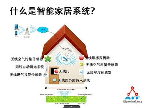 智能家居-只選對的、不選貴的