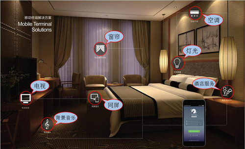 為什么酒店要安裝酒店客房控制系統(tǒng)？